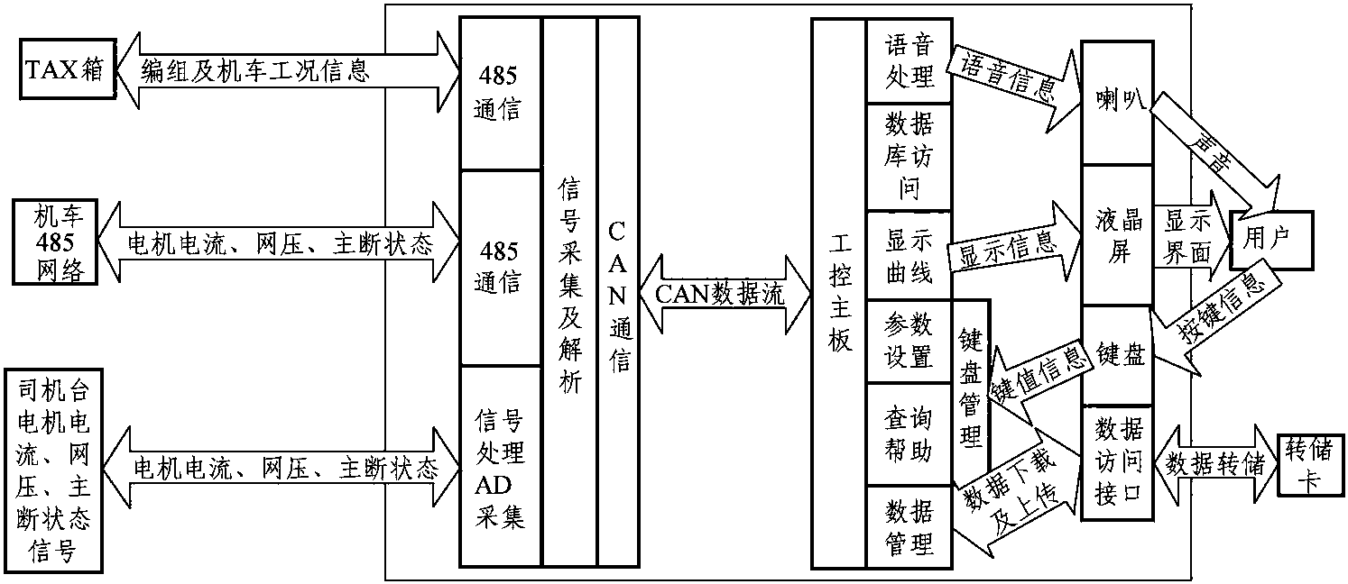 4.2.1 車載裝置的組成及系統(tǒng)構(gòu)架